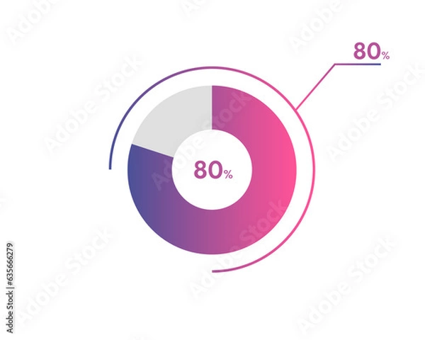 Fototapeta 80 Percentage circle diagrams Infographics vector, circle diagram business illustration, Designing the 80% Segment in the Pie Chart.