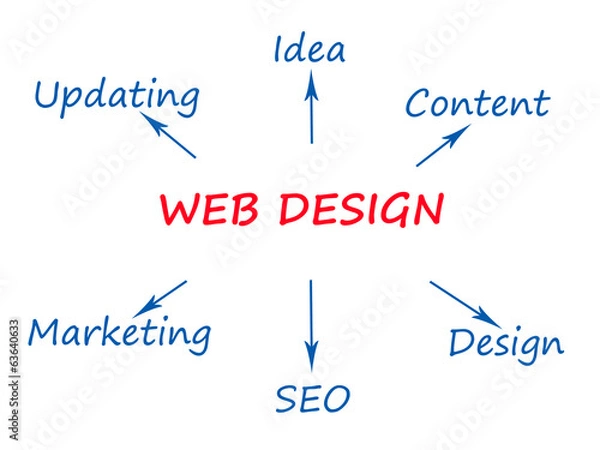 Fototapeta Web Design