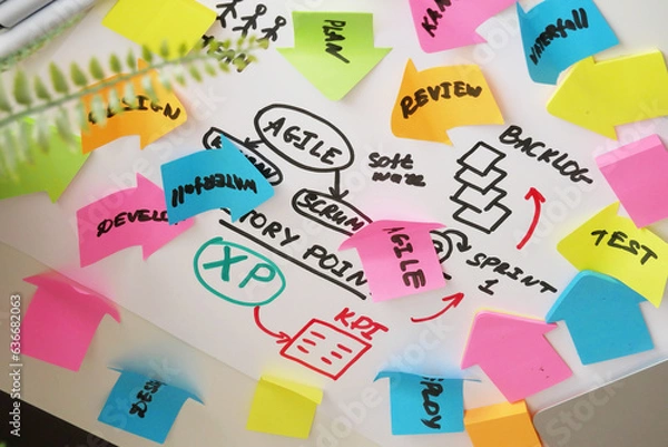 Obraz software kanban scrum agile board with paper task, agile software development methodologies, closeup