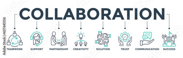 Fototapeta Collaboration banner web icon vector illustration concept with icons of teamwork, support, partnership, creativity, solution, trust, communication, success