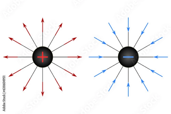 Obraz Radial electric field of positive and negative charge