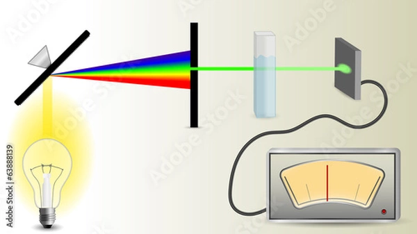 Obraz Spectrophotometry mechanism scheme