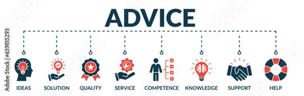 Fototapeta Banner of advice web vector illustration concept with icons of ideas, solution, quality, service, competence, knowledge, support, help