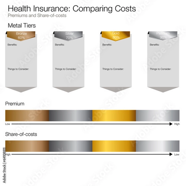 Obraz Cost Compare Chart