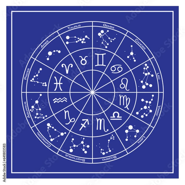 Obraz Astrology Chart