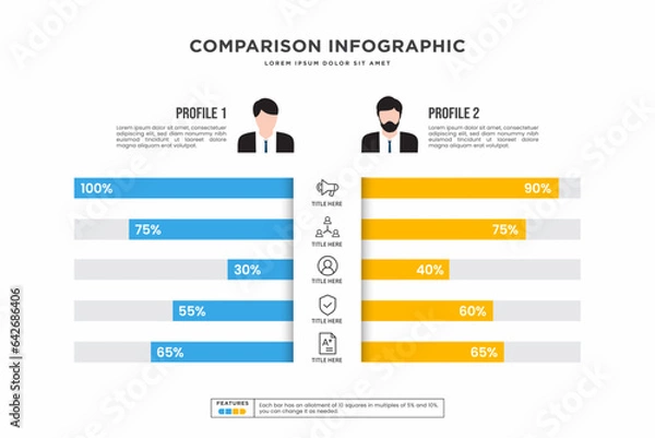 Obraz comparison infographic, graph for profile compare, template vector illustration