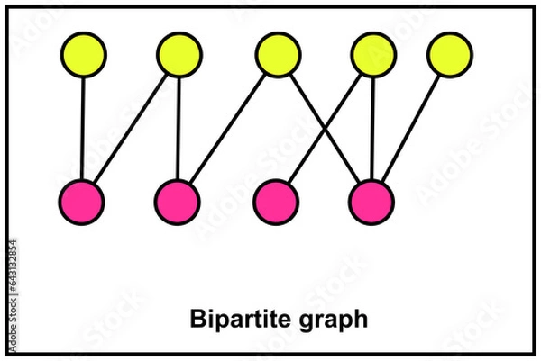 Obraz Bipartite graph. Graph whose vertices can be divided into two disjoint and independent sets