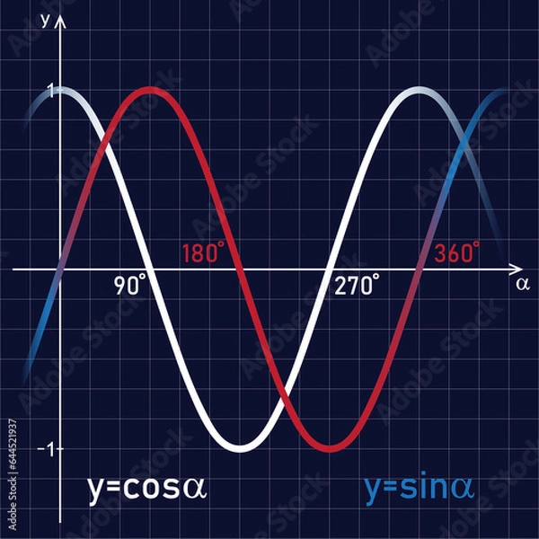 Fototapeta Sine and cosine function. Line chart on the blackboard. Graphical presentation for school use.