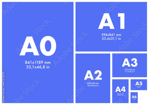 Obraz Paper size series A. A0, A1, A2, A3, A4, A5, A6, A7, A8. Paper sheet format. Vector illustration.