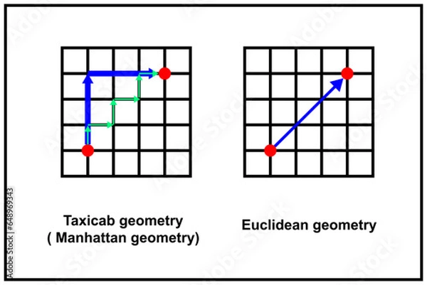 Fototapeta Taxicab geometry or a Manhattan geometry and Euclidean geometry