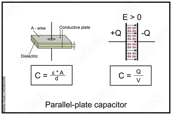 Fototapeta Parallel plate capacitor. A parallel plate capacitor is a type of capacitor that is constructed by two parallel conducting plates and a dielectric material between them