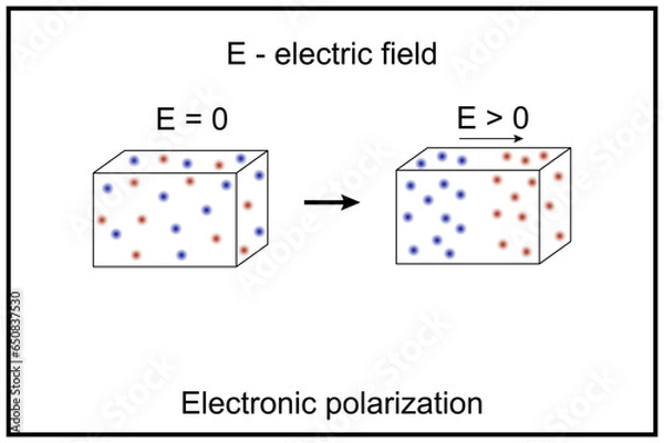 Obraz Polarization density. Electric polarization. Classical electromagnetism.