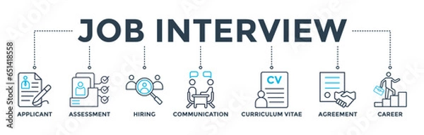 Fototapeta Job interview banner web icon vector illustration concept with icon of applicant, assessment, hiring, communication, cv, agreement and career