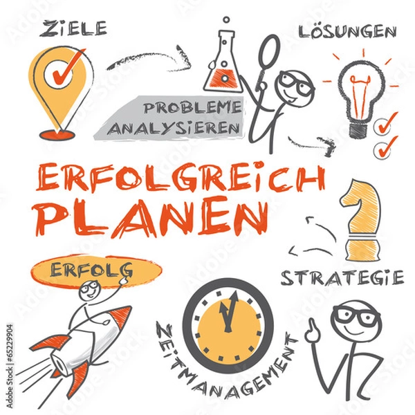 Obraz erfolgreich planen