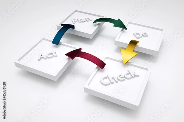 Obraz PDCA im Qualitätsmanagement