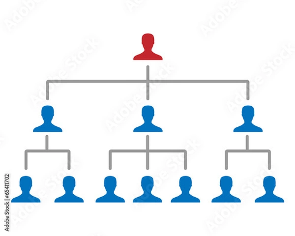 Obraz Corporate hierarchy chart