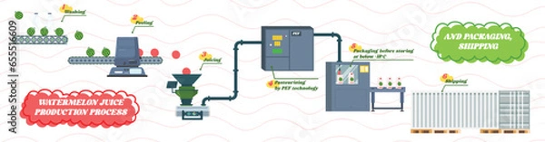 Obraz Vector Watermelon juice production process and packaging, shipping