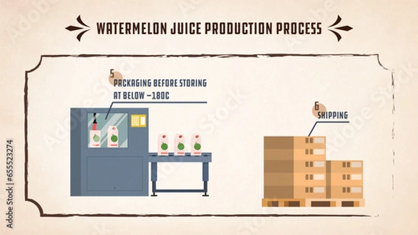 Obraz Vector Watermelon juice production process steps shipping packaging