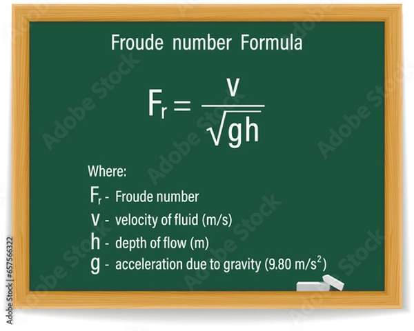 Obraz Froude number Formula on a green chalkboard. Education. Science. Formula. Vector illustration.
