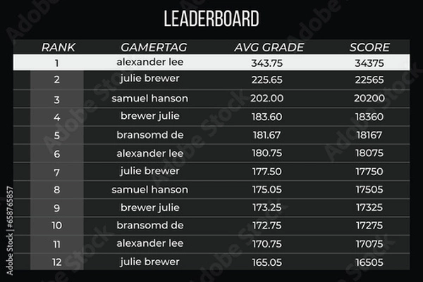 Obraz Game leaderboard Set with abstract background