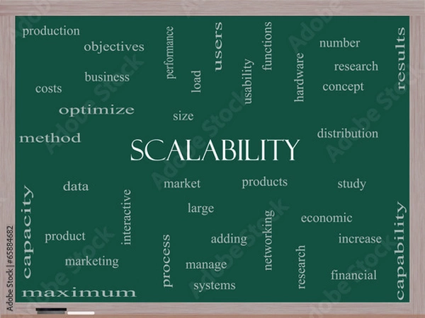 Fototapeta Scalability Word Cloud Concept on a Blackboard