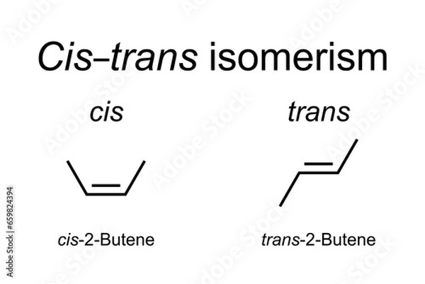 Fototapeta Cis-trans isomerism in chemistry, shown at butene. Also known as geometric or configurational isomerism. Cis indicates the functional groups on same side, while trans conveys that they are opposing.