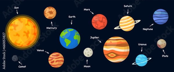 Obraz Set of solar system planets. Vector illustration	