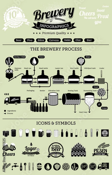 Obraz Brewery infographics with beer elements & icons