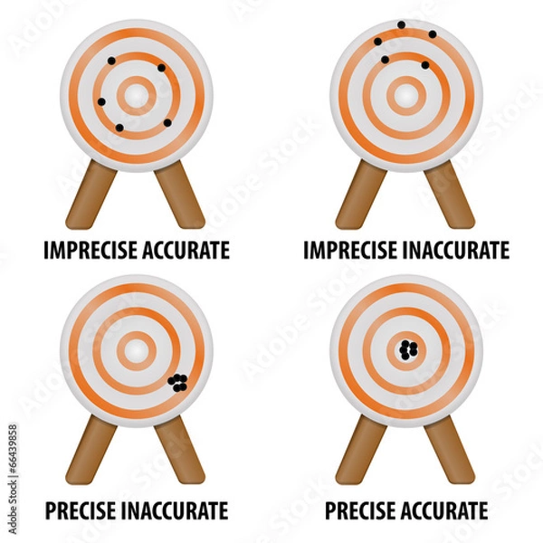Obraz Dokładność i precyzja
