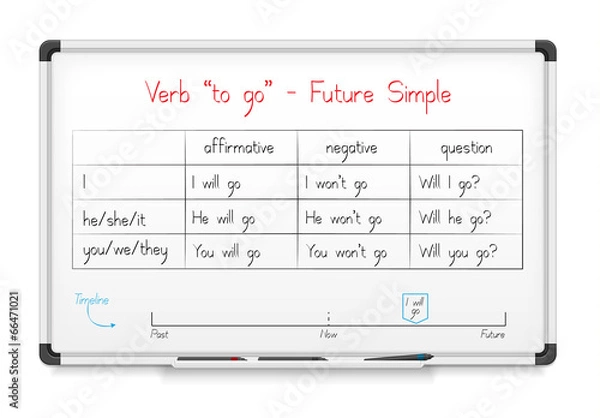 Fototapeta English grammar - verb "to go" in Future Simple Tense