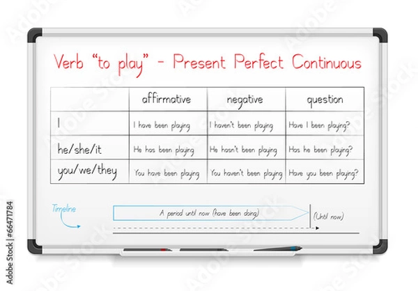 Obraz verb "to play" in Present Perfect Continuous Tense