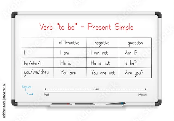 Obraz English grammar - verb "to be" in Present Simple Tense