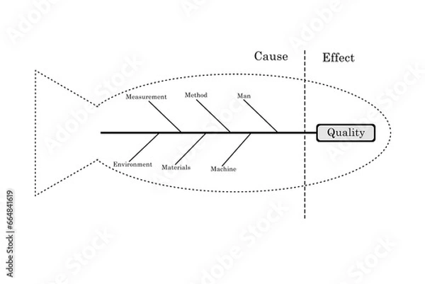 Fototapeta Fish diagram, fish bone diagram, fish fin diagram illustration isolated