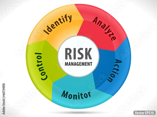 Fototapeta risk management diagram with 5 step solution - vector eps10
