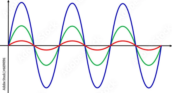 Fototapeta SineCurve