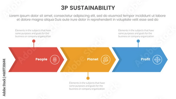 Obraz 3p sustainability triple bottom line infographic 3 point stage template with arrow right direction horizontal line for slide presentation