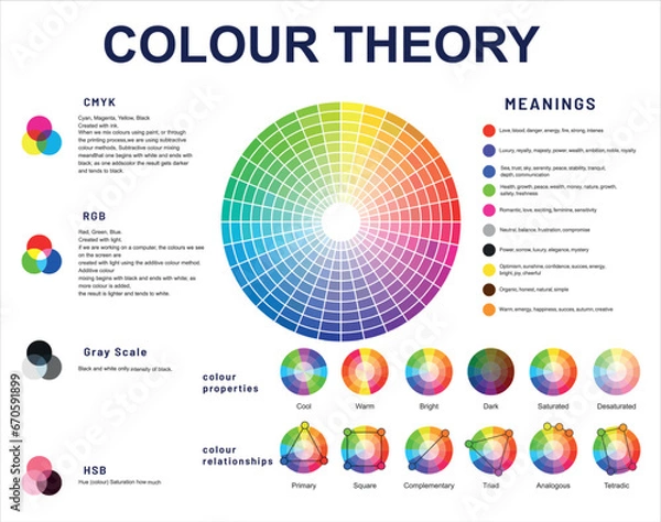 Fototapeta Color theory. Colour tones wheel complementary and secondary combinations. Color tones combinations scheme vector illustration set
