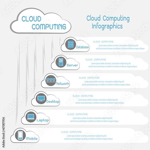Fototapeta Communication through cloud computing info graphics
