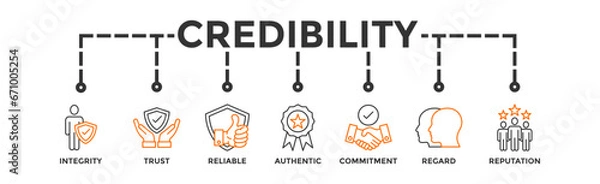 Fototapeta Credibility banner web icon vector illustration concept with icon of integrity, trust, reliable, authentic, commitment, regard, and reputation