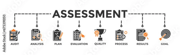 Fototapeta Assessment banner web icon vector illustration for accreditation and evaluation method on business and education with audit, analysis, plan, evaluation, quality,process,results and goal icon
