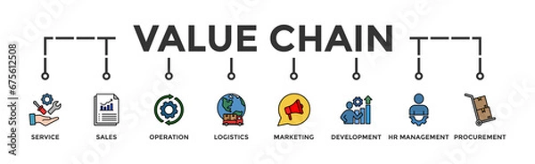 Fototapeta Value chain banner web icon vector illustration concept with icon of service, sales, operation, logistics, marketing, development, hr management, procurement