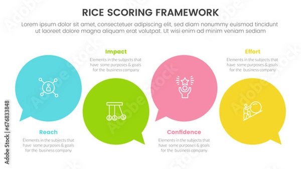 Fototapeta rice scoring model framework prioritization infographic with circle comment callout with 4 point concept for slide presentation