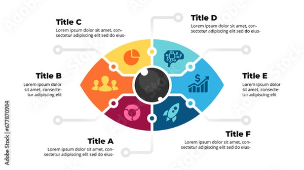 Fototapeta Eye Anatomy Infographic. Circle chip diagram with 6 steps. Artificial Vector Intelligence Illustration. Vision Creative Concept. Micro scheme neural network. Robot or cyborg sight.