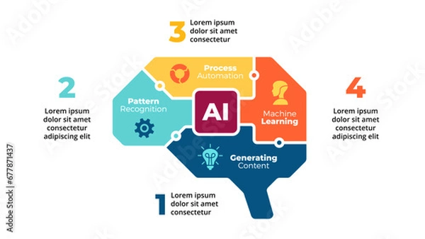 Fototapeta Artificial Intelligence Infographic. Machine Digital Knowledge. Deep learning Template. Brain Circle Diagram. AI Technology Illustration. Chip Neural Network.