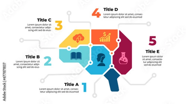 Obraz Artificial Intelligence Infographic. Robot Brain Circle Diagram 5 steps. Machine Digital Knowledge. Deep learning Template. AI Technology Illustration. Droid Chip Neural Network. 