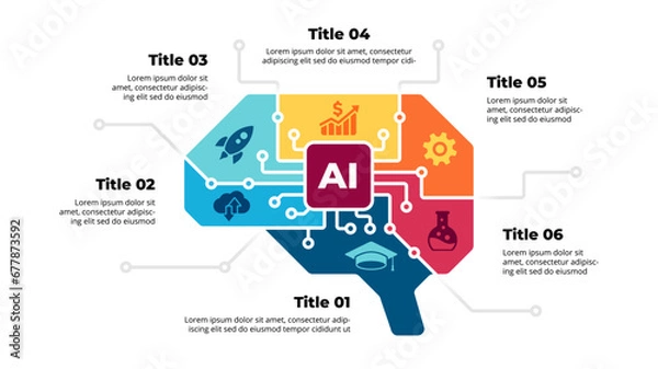 Fototapeta Artificial Intelligence Infographic. Machine Digital Knowledge. Deep learning Template. Brain Circle Diagram. AI Technology Illustration. Chip Neural Network.