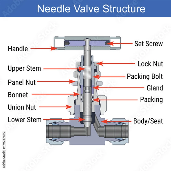 Obraz Vector Illustration for Needle Valve Structure