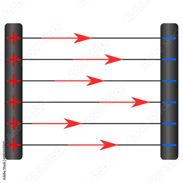 Obraz Homogeneous electric field between two discordantly charged parallel plates