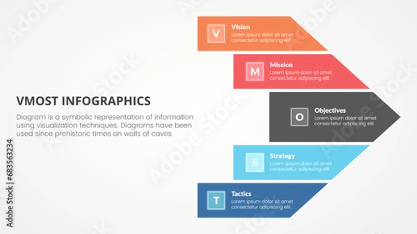 Fototapeta vmost analysis template infographic concept for slide presentation with big arrow shape right direction with 5 point list with flat style
