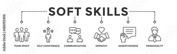 Fototapeta Soft skills banner web icon vector illustration concept for human resource management and training with icon of team spirit, self-confidence, communication, empathy, assertiveness, and personality